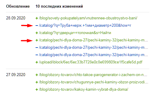 Полное руководство по Яндекс Вебмастеру. Часть 1