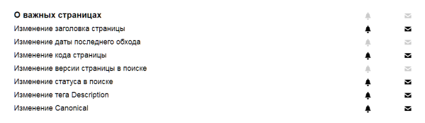 Полное руководство по Яндекс Вебмастеру. Часть 2 Полное руководство по Яндекс Вебмастеру. Часть 2