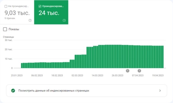 Рушим скрепы: почему E-E-A-T плохо работают при продвижении медицинского сайта
