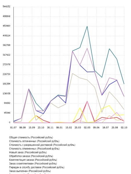 
            Продвижение сайта электрической и световой продукции. Кейс
        