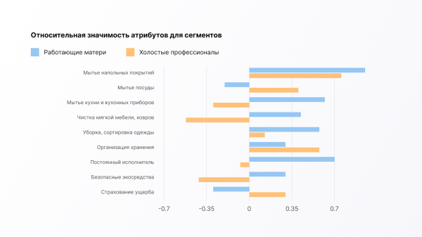 Как повысить цены и не проиграть в 2023