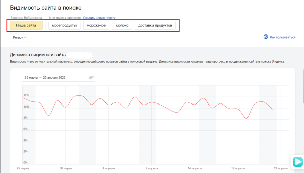 Полное руководство по Яндекс Вебмастеру. Часть 1