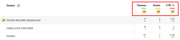 Полное руководство по Яндекс Вебмастеру. Часть 1