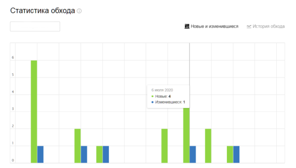 Полное руководство по Яндекс Вебмастеру. Часть 2 Полное руководство по Яндекс Вебмастеру. Часть 2