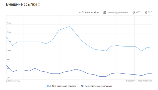 Полное руководство по Яндекс Вебмастеру. Часть 2 Полное руководство по Яндекс Вебмастеру. Часть 2