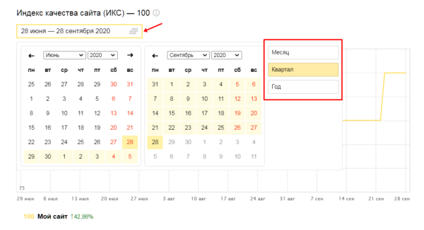 Полное руководство по Яндекс Вебмастеру. Часть 1