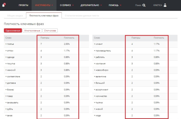 До 50% видимости в Яндекс и до 100% в Google – помогли интернет-магазину стать заметным в SEO. Кейс До 50% видимости в Яндекс и до 100% в Google – помогли интернет-магазину стать заметным в SEO. Кейс