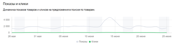 Яндекс Вебмастер покажет, насколько эффективно работает Поиск по товарам
         
            Яндекс Вебмастер покажет, насколько эффективно работает Поиск по товарам