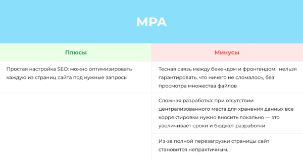 SEO для реактивных движков (Node js, V, angular). Разбираемся как правильно настраивать рендер и индексацию