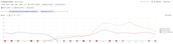 До 50% видимости в Яндекс и до 100% в Google – помогли интернет-магазину стать заметным в SEO. Кейс До 50% видимости в Яндекс и до 100% в Google – помогли интернет-магазину стать заметным в SEO. Кейс