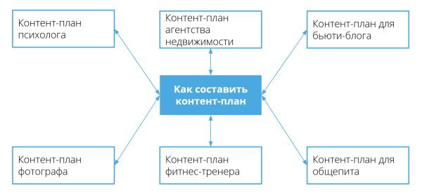 SEO-трафик на сайте эксперта: рост в 7 раз до и падение в период СВО