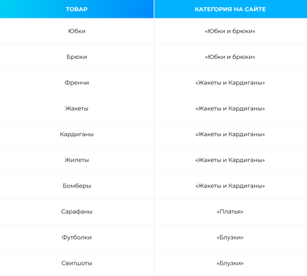 До 50% видимости в Яндекс и до 100% в Google – помогли интернет-магазину стать заметным в SEO. Кейс До 50% видимости в Яндекс и до 100% в Google – помогли интернет-магазину стать заметным в SEO. Кейс