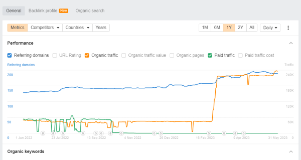 Эффективное продвижение сайтов: 10 лет опыта в SEO в Рунете и Буржуйнете