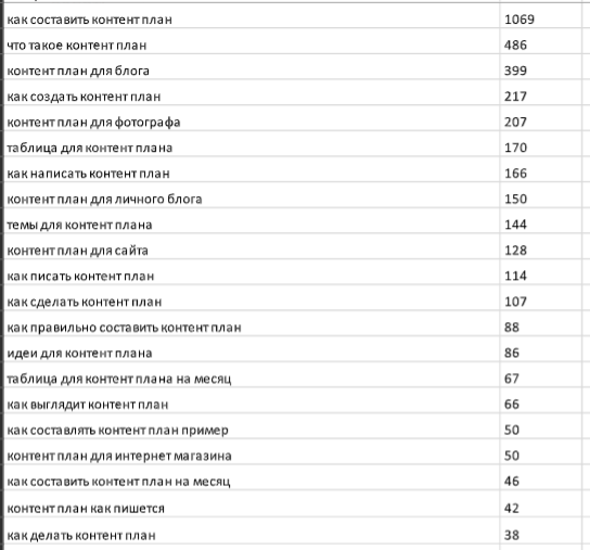 SEO-трафик на сайте эксперта: рост в 7 раз до и падение в период СВО