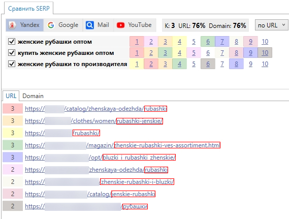 До 50% видимости в Яндекс и до 100% в Google – помогли интернет-магазину стать заметным в SEO. Кейс До 50% видимости в Яндекс и до 100% в Google – помогли интернет-магазину стать заметным в SEO. Кейс