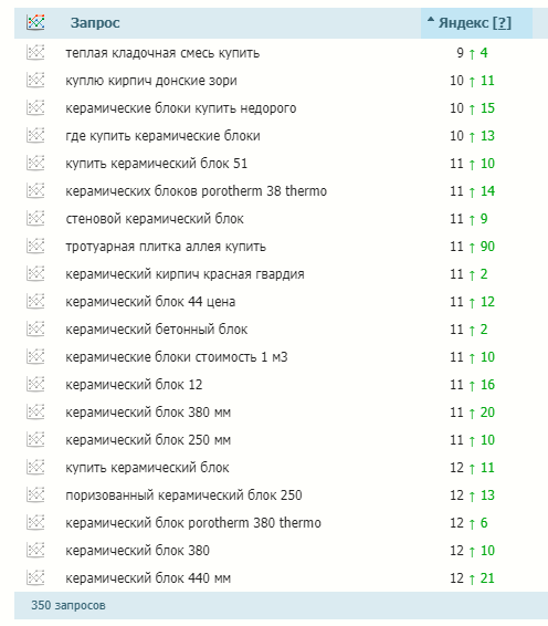 PBN-сеть от сервиса Rookee – новый эффективный инструмент для ссылочного продвижения