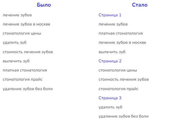Кластеризация семантики. Как подойти к постраничной разбивке СЯ Кластеризация семантики. Как подойти к постраничной разбивке СЯ