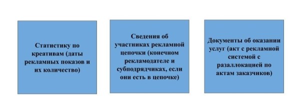 Как маркировать рекламу и отправлять отчеты в ЕРИР: гайд для посредников