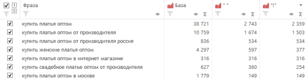 До 50% видимости в Яндекс и до 100% в Google – помогли интернет-магазину стать заметным в SEO. Кейс До 50% видимости в Яндекс и до 100% в Google – помогли интернет-магазину стать заметным в SEO. Кейс