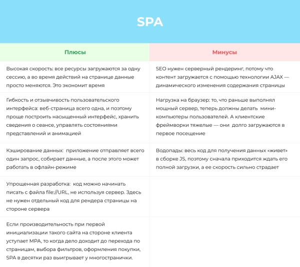 SEO для реактивных движков (Node js, V, angular). Разбираемся как правильно настраивать рендер и индексацию