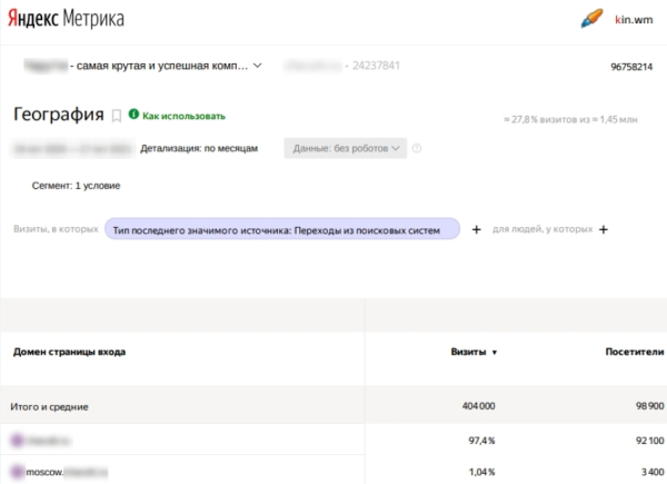 До 50% видимости в Яндекс и до 100% в Google – помогли интернет-магазину стать заметным в SEO. Кейс До 50% видимости в Яндекс и до 100% в Google – помогли интернет-магазину стать заметным в SEO. Кейс
