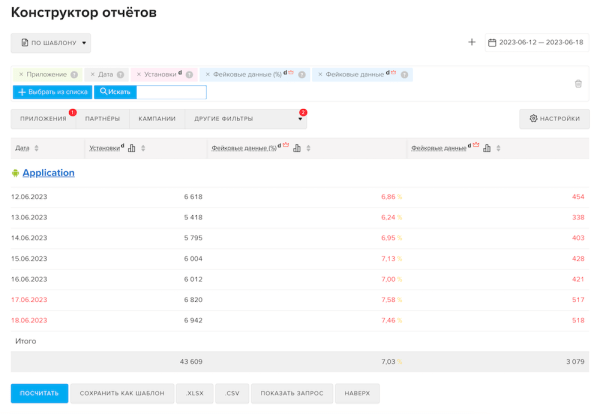 MyTracker поможет обнаружить фейковые данные в охватных рекламных кампаниях
MyTracker поможет обнаружить фейковые данные в охватных рекламных кампаниях