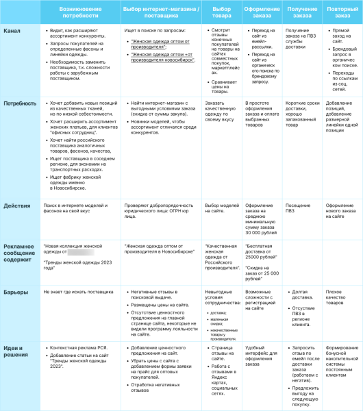 ORM-кейс: как мы управляем мнением о бренде так, чтобы ему доверяли и покупали чаще