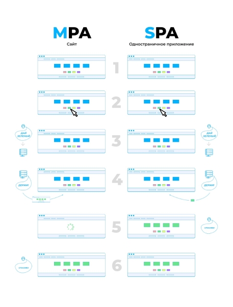 SEO для реактивных движков (Node js, V, angular). Разбираемся как правильно настраивать рендер и индексацию