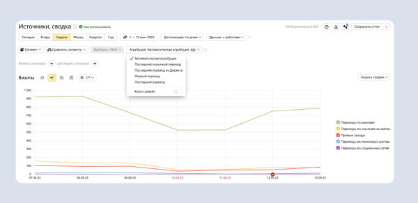 
            В Яндекс Директе и Яндекс Метрике появилась автоматическая модель атрибуции
        