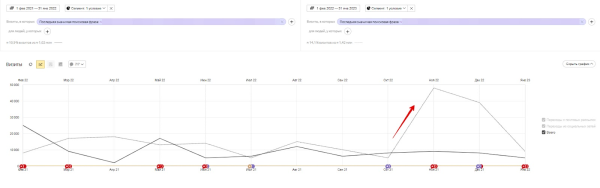 ORM-кейс: как мы управляем мнением о бренде так, чтобы ему доверяли и покупали чаще