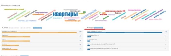 
            Продвижение сайтов услуг в 2023 году: особенности и нюансы
        