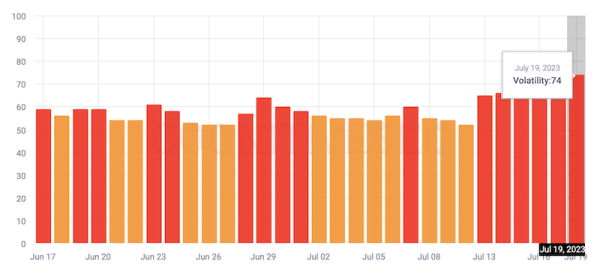 Google «сломал» инструменты мониторинга SERP?
Google «сломал» инструменты мониторинга SERP?