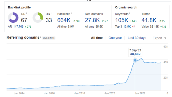 Как засветиться в ответах Bard? Большое исследование