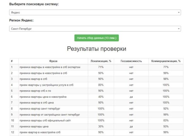 
            Продвижение сайтов услуг в 2023 году: особенности и нюансы
        