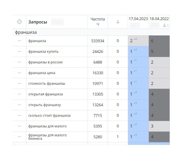 Тонкости оптимизации: как за год добиться +45% роста органического трафика на стагнирующем рынке Тонкости оптимизации: как за год добиться +45% роста органического трафика на стагнирующем рынке