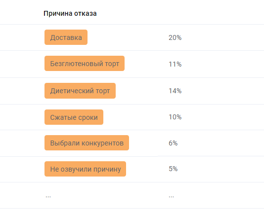 Анализ спроса в компании: где, зачем и как