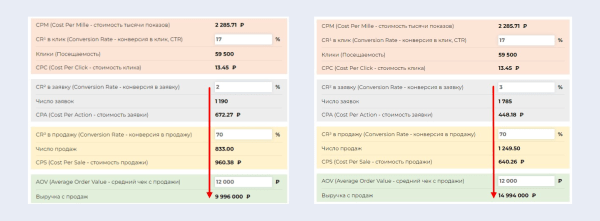 Как увеличить количество обращений в 2,67 раза, изменив посадочную страницу Как увеличить количество обращений в 2,67 раза, изменив посадочную страницу
