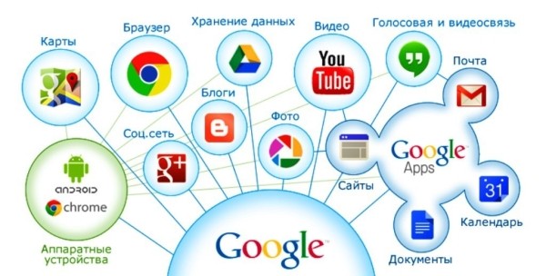 Google: вчера, сегодня, завтра