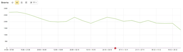 Смена SEO-подрядчика: как это сделать правильно и без потерь Смена SEO-подрядчика: как это сделать правильно и без потерь