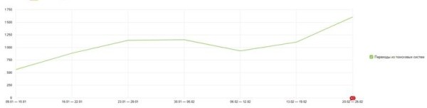 
            Продвижение сайтов услуг в 2023 году: особенности и нюансы
        