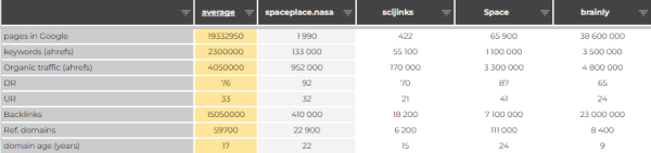 Как засветиться в ответах Bard? Большое исследование