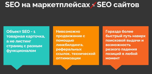 
            Как с помощью SEO превратить посетителей маркетплейсов в покупателей
        