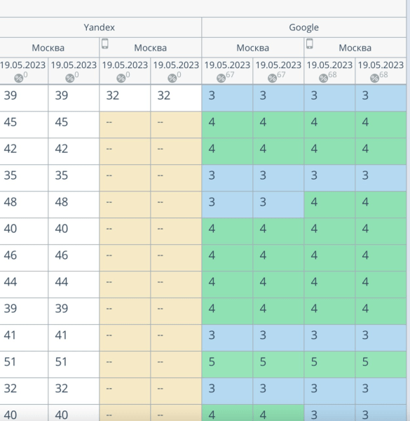 Как продвигать сайты-аффилиаты в поиске