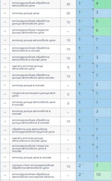
            Продвижение сайтов услуг в 2023 году: особенности и нюансы
        