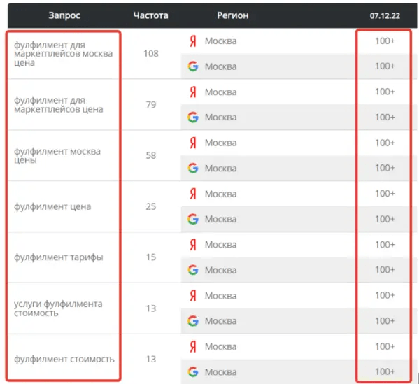 
            Как мы помогли запуститься стартапу и привлекли конверсии в 10 раз дешевле, чем ожидалось. Кейс
        