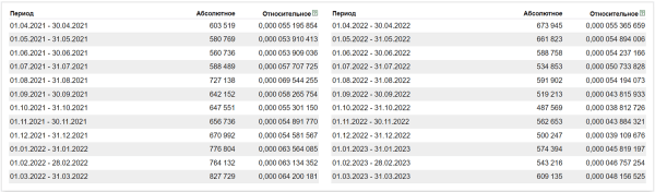 Тонкости оптимизации: как за год добиться +45% роста органического трафика на стагнирующем рынке Тонкости оптимизации: как за год добиться +45% роста органического трафика на стагнирующем рынке