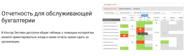 Как мы в 3 раза увеличили поисковый трафик и на 4084% количество заявок для сервиса ЭДО
Как мы в 3 раза увеличили поисковый трафик и на 4084% количество заявок для сервиса ЭДО