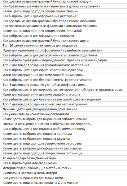 Используем ChatGPT для сбора семантики: возможности и провалы