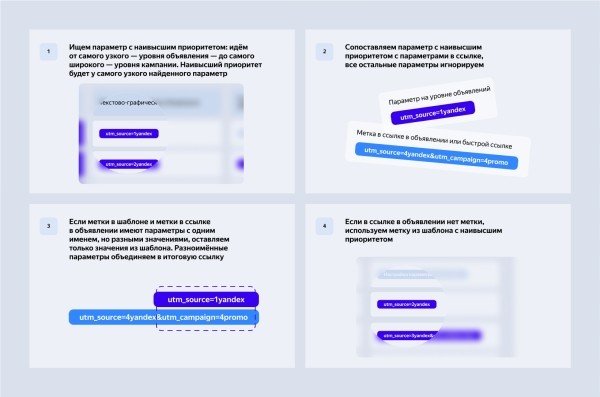 В Директе теперь можно установить единую UTM-метку на уровне групп и объявлений