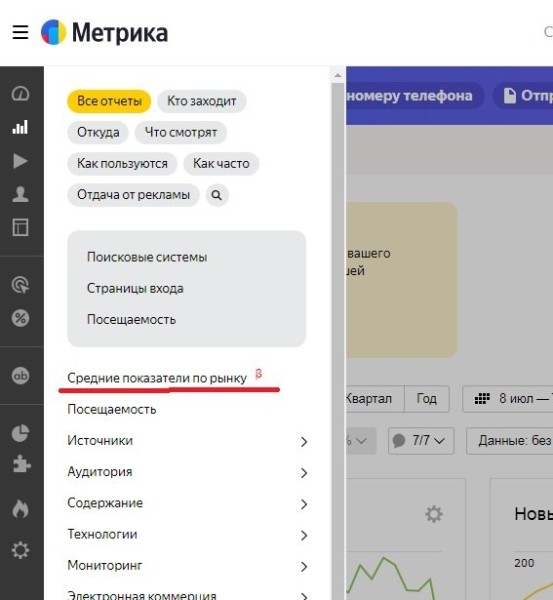 Яндекс Метрика представила новую группу отчетов – «Средние показатели по рынку»
         
            Яндекс Метрика представила новую группу отчетов – «Средние показатели по рынку»